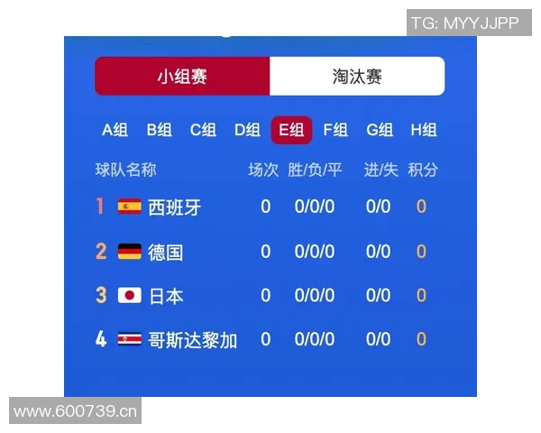 世界杯投注攻略:精确分析与预测技巧助你提升胜率 世界杯投注攻略:精确分析与预测技巧助你提升胜率