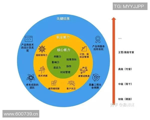 伤病影响运动员表现与职业生涯的研究:分析其成因、治疗与预防策略 伤病影响运动员表现与职业生涯的研究:分析其成因、治疗与预防策略