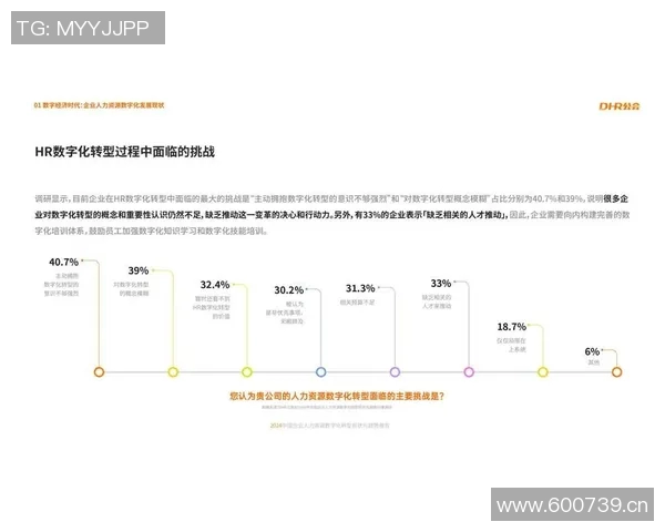 数字经济时代下的资本市场转型与投资机遇分析