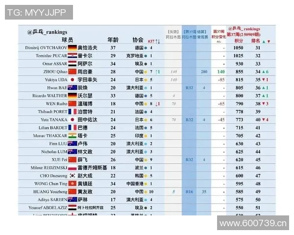 全球挑战赛最新积分榜JDG以79分稳居第一名引发关注 全球挑战赛最新积分榜JDG以79分稳居第一名引发关注